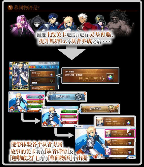 FGO幕间物语第7弹活动内容有哪些?FGO幕间物语第7弹活动内容介绍