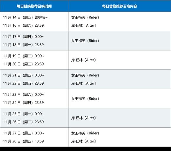 FGO幕间物语第7弹活动内容有哪些?FGO幕间物语第7弹活动内容介绍