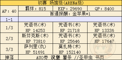 fgo闪闪祭周回副本阵容如何配置?周回副本阵容配置方法介绍 fgo闪闪祭周回副本阵容如何配置?周回副本阵容配置方法介绍