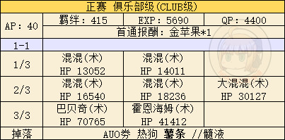 fgo闪闪祭周回副本阵容如何配置?周回副本阵容配置方法介绍 fgo闪闪祭周回副本阵容如何配置?周回副本阵容配置方法介绍