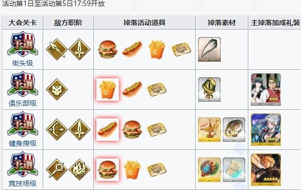 fgo闪闪祭周掉落回本材料有哪些?回本材料获取方法介绍 fgo闪闪祭周掉落回本材料有哪些?回本材料获取方法介绍