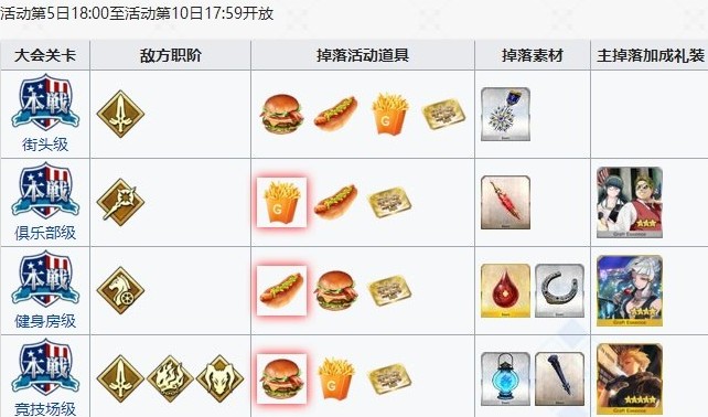 fgo闪闪祭周掉落回本材料有哪些?回本材料获取方法介绍 fgo闪闪祭周掉落回本材料有哪些?回本材料获取方法介绍