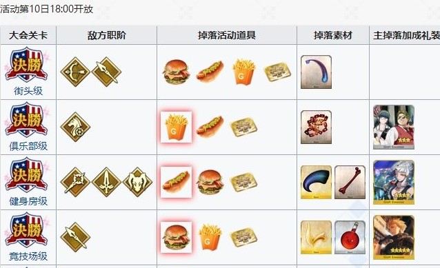 fgo闪闪祭周掉落回本材料有哪些?回本材料获取方法介绍 fgo闪闪祭周掉落回本材料有哪些?回本材料获取方法介绍