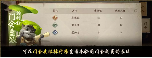 神都夜行录门会委派怎么玩?门会委派玩法技巧分享