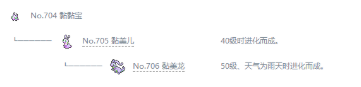 1577181740591796.png 宝可梦剑盾黏黏宝初生资料有哪些?黏黏宝初生资料及成长属性介绍