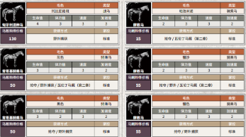 荒野大镖客2马匹都是怎样获得的？游戏马匹种类及获取方法介绍