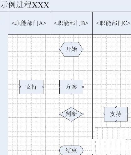 visio2003怎样设计跨职能流程图制作跨职能流程图教程分享