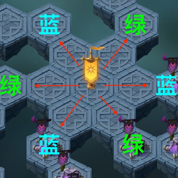 剑与远征时光之巅破碎之墟路线怎么选?