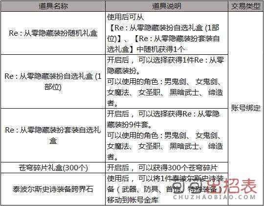 DNFRe从零隐藏装扮如何解锁_Re从零隐藏装扮属性怎么样