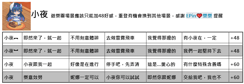 命运神界梦境链接约会好感度选项怎么选？