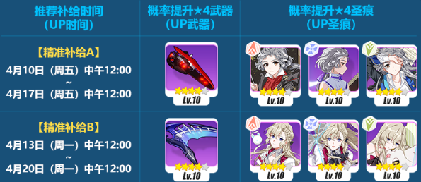 崩坏3碎星童谣补给活动有哪些奖励？