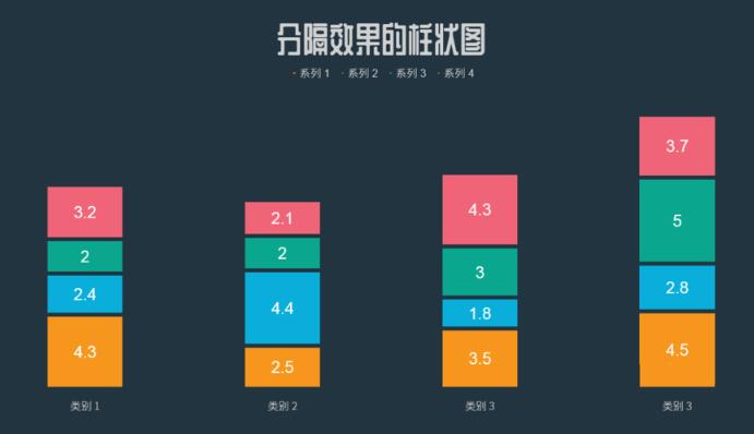 PPT怎么做出分隔效果的柱状图?