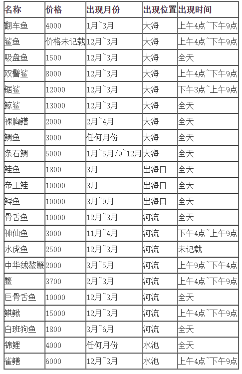 集合啦动物森友会稀有鱼类怎么获取