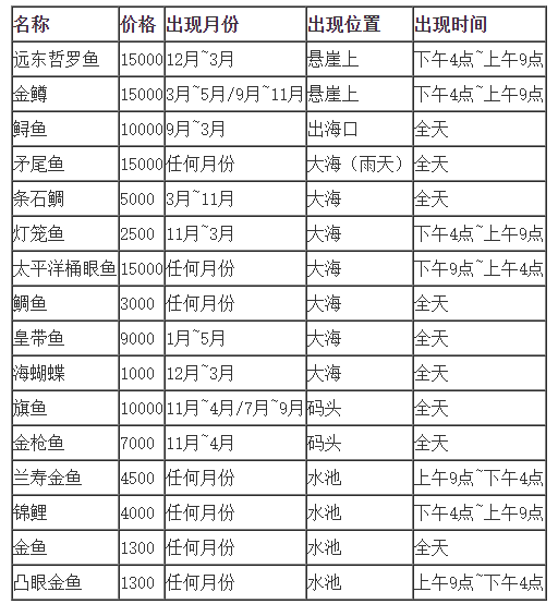 集合啦动物森友会稀有鱼类怎么获取