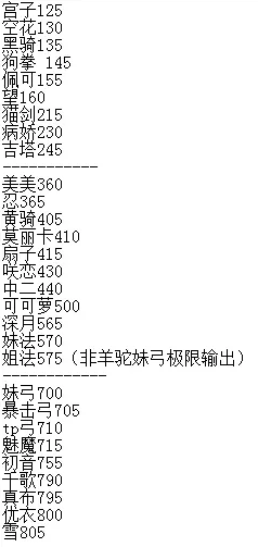公主连结站位攻击距离怎么计算？