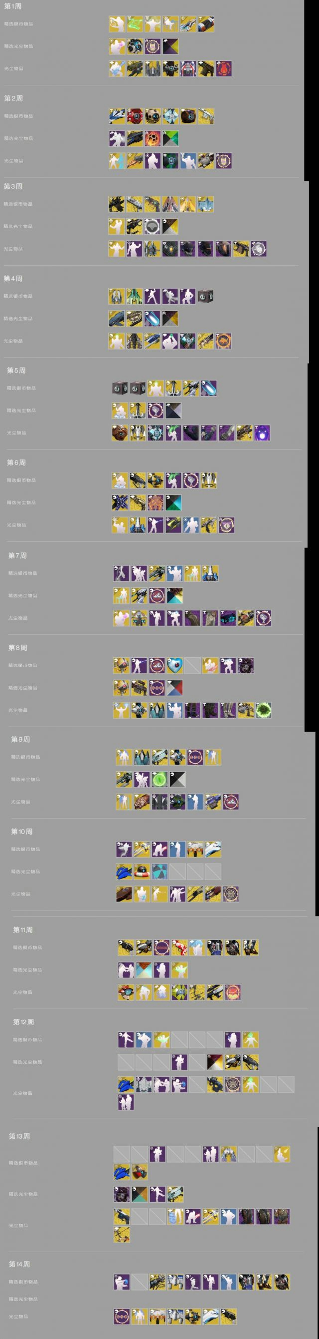 命运2影临赛季光尘商店都有什么东西？