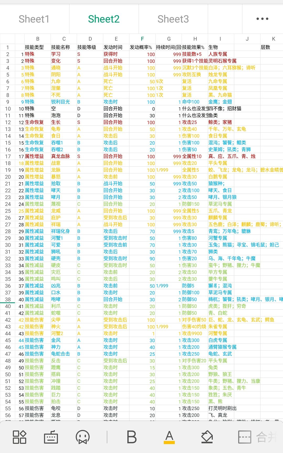 开局一只史莱姆学习哪些技能收益最高