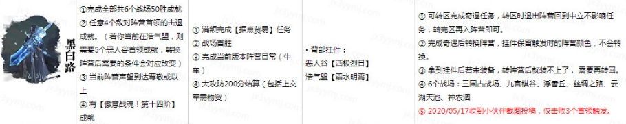 剑网3黑白路奇遇怎么玩
