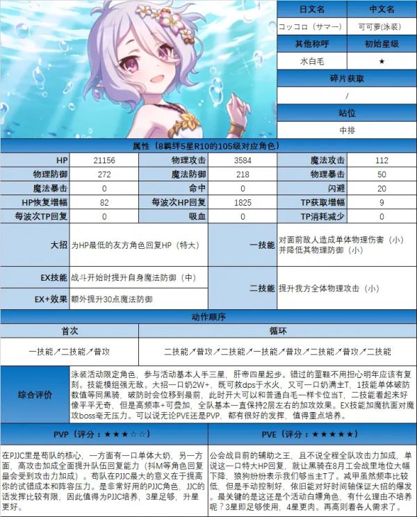 公主连结泳装可可罗（水妈）要怎么搭配