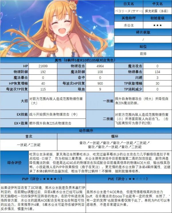 公主连结水吃佩可莉姆(节日泳装限定)怎么搭配