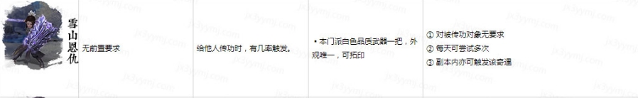 剑网3雪山恩仇奇遇怎么触发