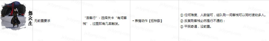 剑网3舞众生奇遇怎么触发