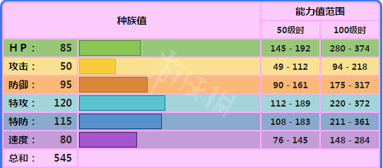 宝可梦剑盾波克基斯怎么样