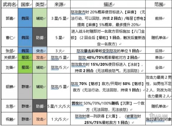 三国志幻想大陆哪些英雄有硬控