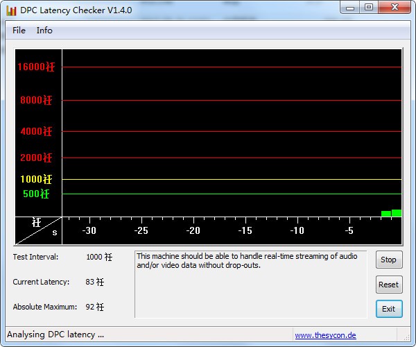 DPC Latency Checker(电脑DPC分析工具)0