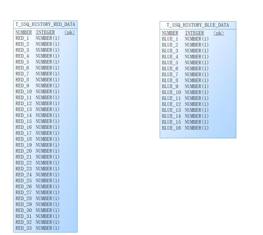 PowerDesigner物理模型表设置外键的步骤