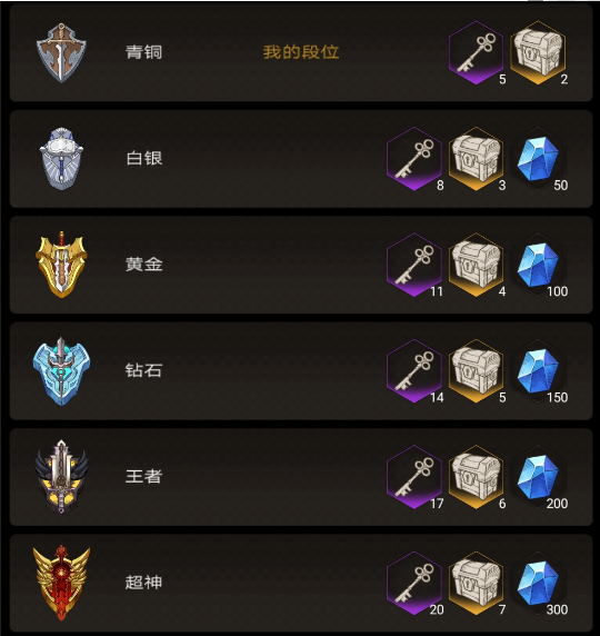 不朽之旅天梯怎么玩