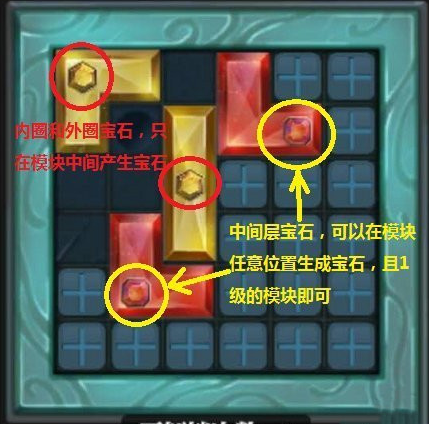 魔渊之刃能量之泉怎么玩