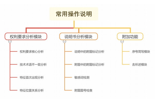 形式缺陷查找工具绿色版