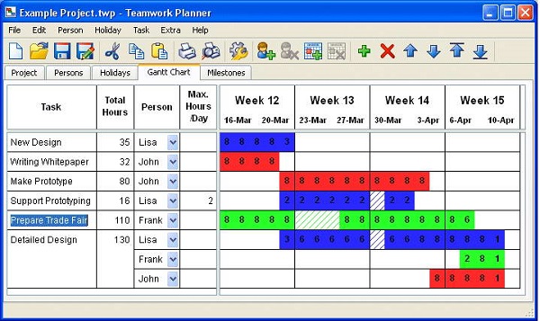 Teamwork Planner项目规划软件2