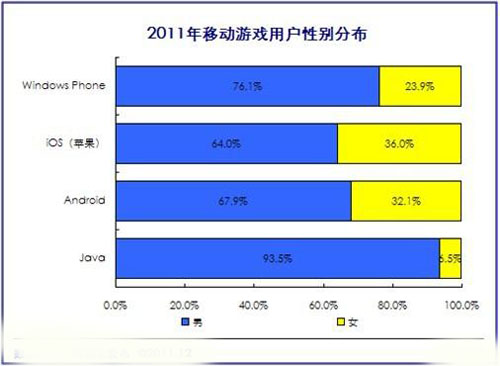 《中国2011年度移动游戏产业报告》官方问卷