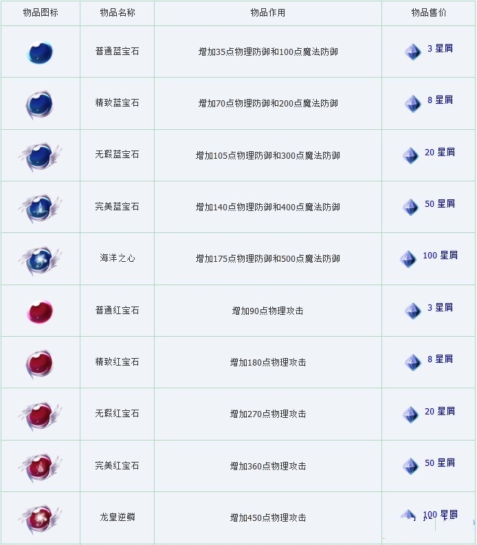 永夜幻想曲道具资料、技能书介绍全攻略