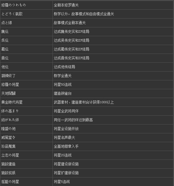 真三国无双7全40种武器属性表翻译