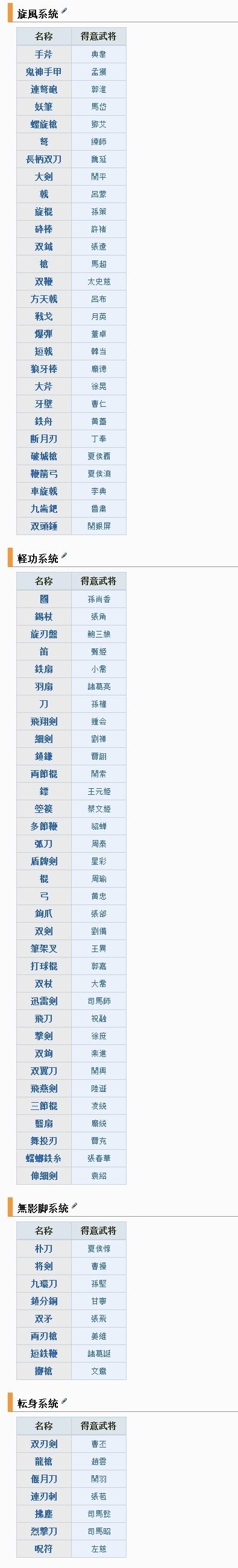 真三国无双7全77种武器天禀分配一览表