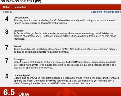 成人网游《TERA》获IGN6.5分 内容“华而不实”