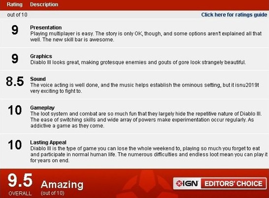 《暗黑破坏神3》IGN得分9.5分  离满分仅一步之遥