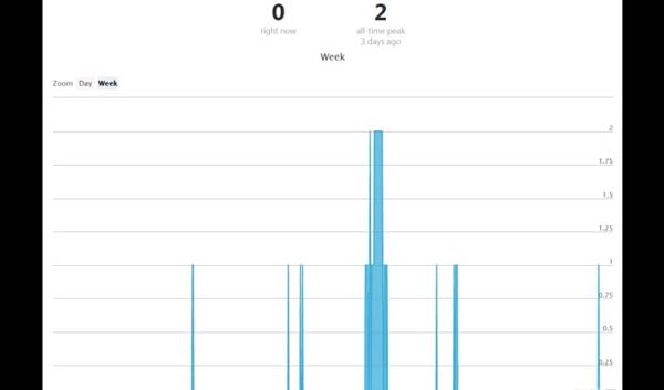 《侠盗飞车5》PC版已整装待发？Steam已经在测试本作了