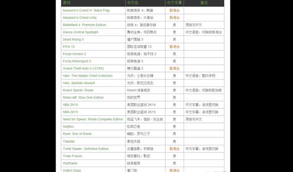 海量Xbox One中文游戏将放出 国行版靠边站