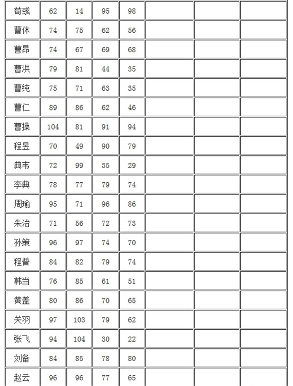 《三国志13》武将能力值公布 60座城池大曝光！