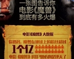 魔兽世界》电影有多火爆？大数据告诉你！