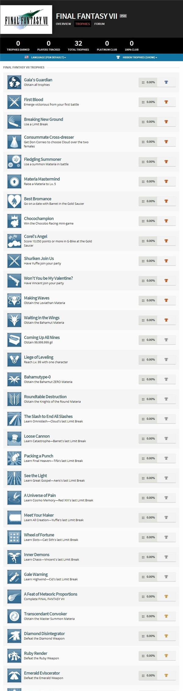 《最终幻想7》PS4移植版奖杯列表公布 发售日仍没影