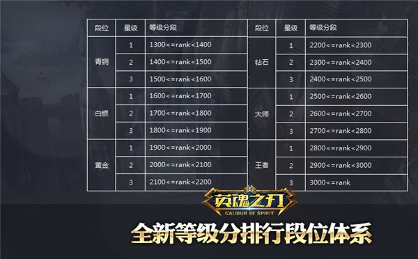 《英魂之刃》周年庆公测1月15日即将展开!