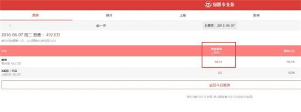 哇哦:《魔兽》电影门票被抢光 票房近500万元