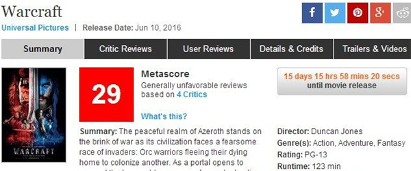 《魔兽》电影媒体评分解禁 29分如何对得起超高票房