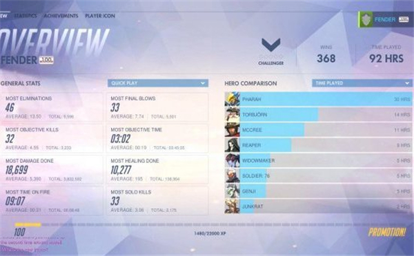 《守望先锋》一周账号达100级 玩家是不是疯了