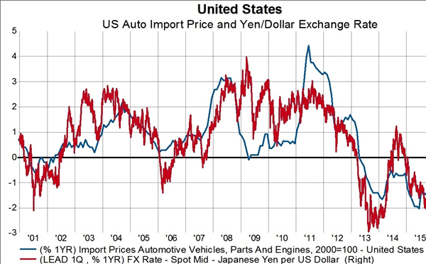 《生化危机7》成救命稻草 卡普空陷财务困境